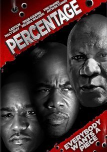 Percentage (2014)